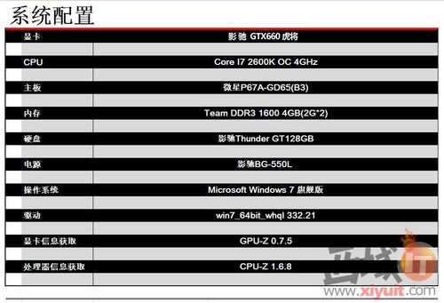 GFEһŻ ӰNVIDIA GTX660 ת 