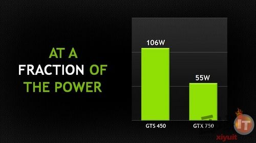 ȫ¼ܹȫ飡߲ʺGTX750TiGTX750ǹͬ 
