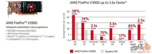 AMD FireProרҵԿ SPECviewPerf 12 