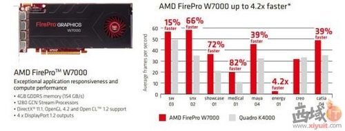 AMD FireProרҵԿ SPECviewPerf 12 