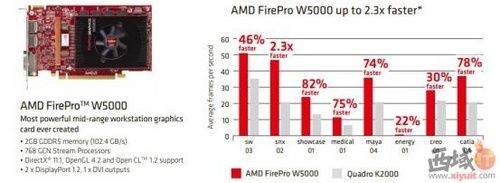 AMD FireProרҵԿ SPECviewPerf 12 