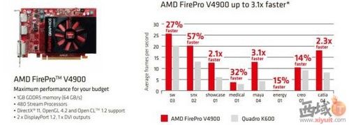 AMD FireProרҵԿ SPECviewPerf 12 