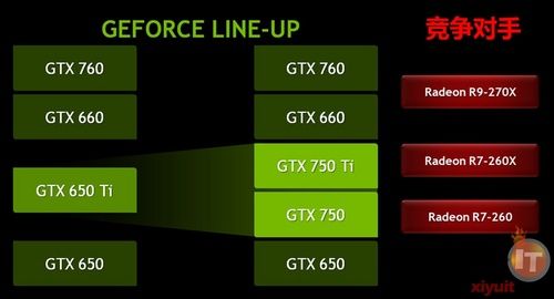 ̩ GTX750ͣ 