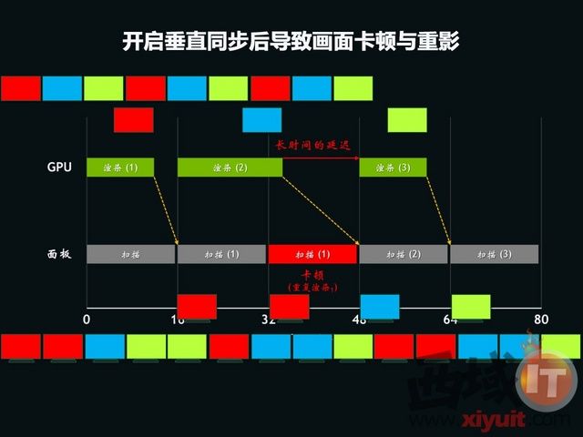 4Kǰ; G-SyncʾϵͳȻϮ 