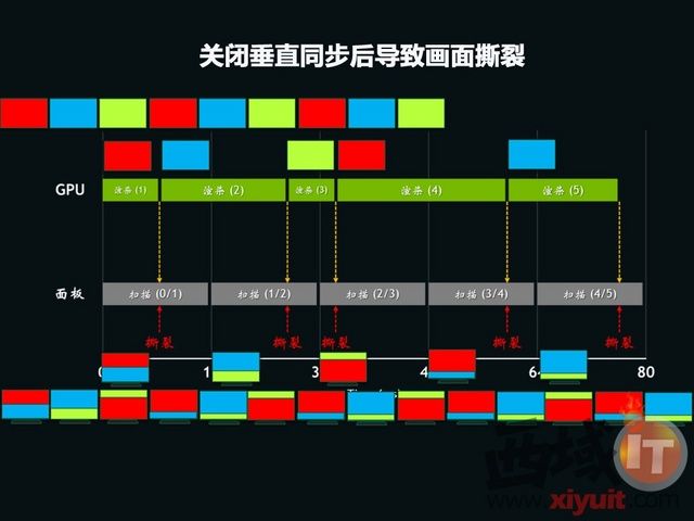 4Kǰ; G-SyncʾϵͳȻϮ 