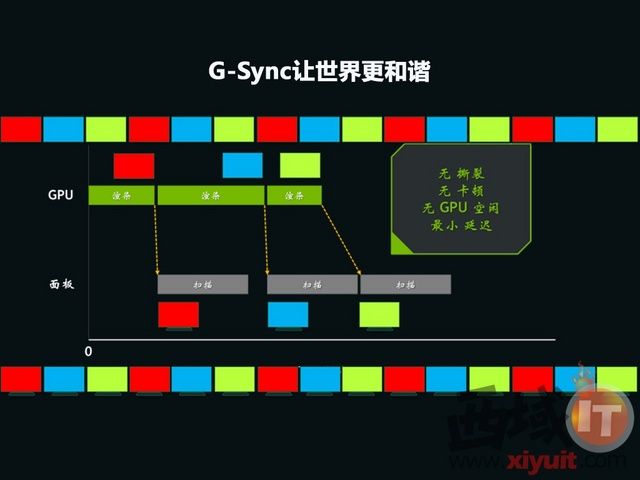 4Kǰ; G-SyncʾϵͳȻϮ 