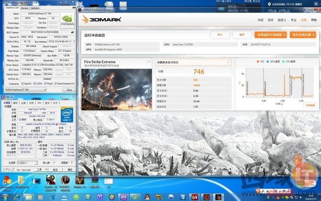 GT740&GTX650 αۣ 