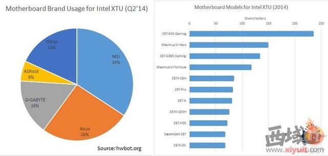 Intel XTU! ΢Z97 GAMING 3֮ѡ 