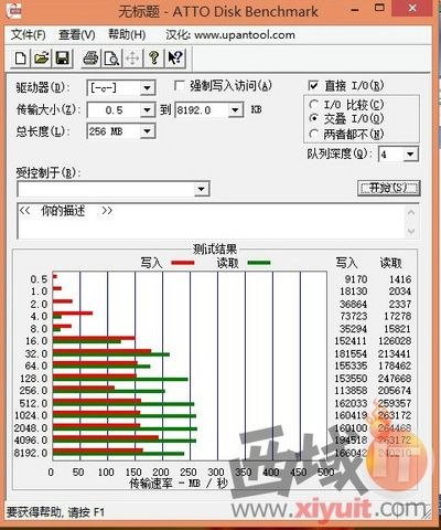 ڶ Ӱսϵ128GB7ϵ 