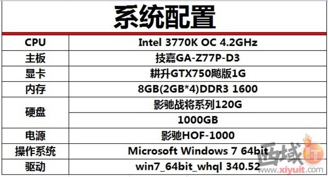 ǿɫ  GTX750쮰1Gܲ 