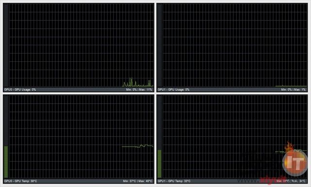 תSLI ӰGTX780 HOF 