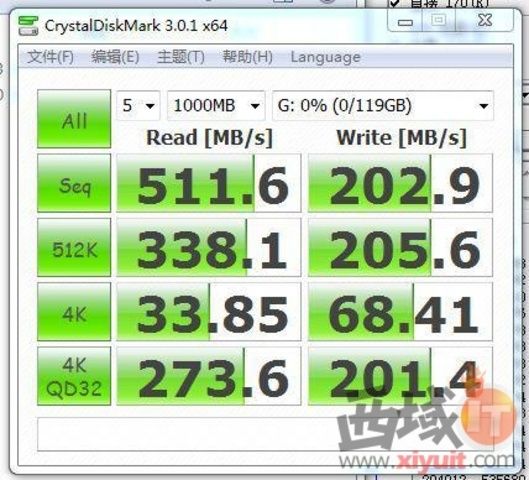 SSDս Ӱ128GBʵսRAID 0 