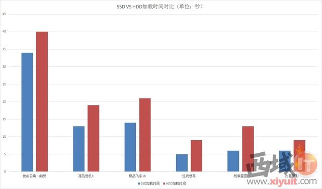 PC쵽 Ӱս128GB399Ԫ 