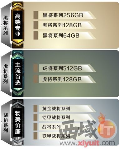 PC쵽 Ӱս128GB399Ԫ 