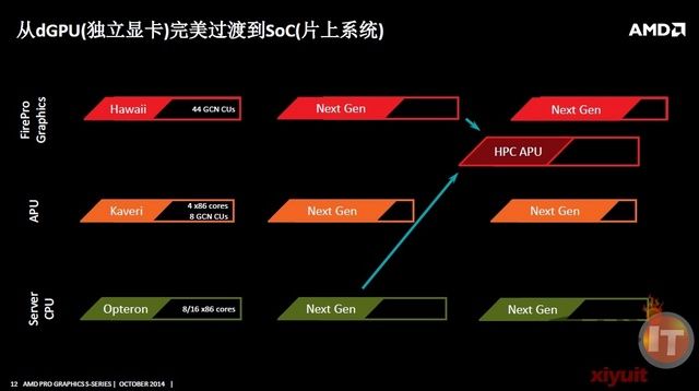 AMDЯȫ¸FirePro-SϵԿHPC China2014 