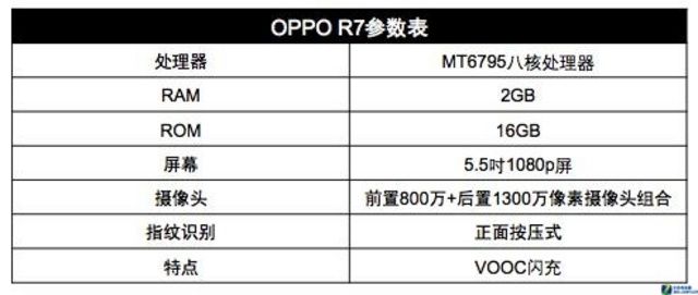 5¡ OPPO R7ع 