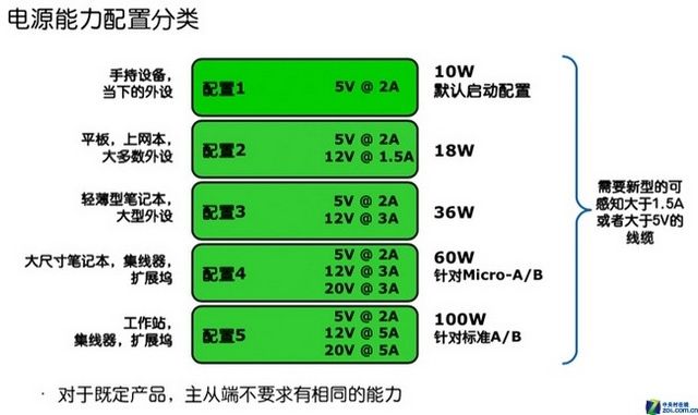 ˶USB 3.1ôʱ䴥ֿɼ 