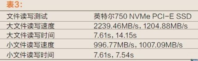 ܹϮȼٶ֮ãIntel 750ϵPCI-E SSD 
