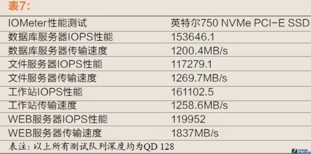 ܹϮȼٶ֮ãIntel 750ϵPCI-E SSD 