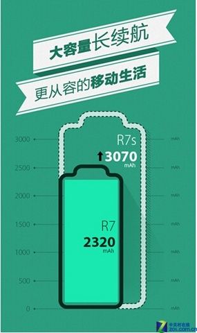 R7 OPPO R7s䱸4GB RAM 