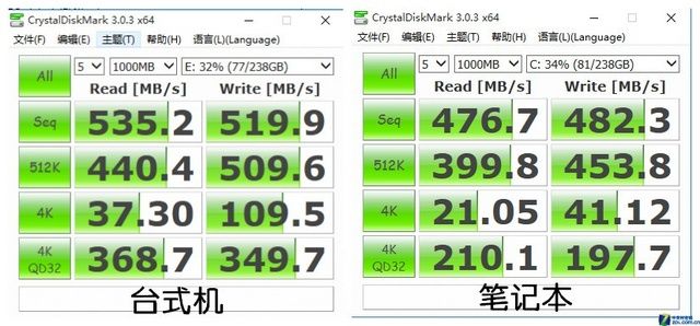 סBUG̽SSD̨ʽͱʼǱܲ 