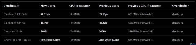 ROG C6HAMD Ryzen 5 1600XƵ5.9GHz 