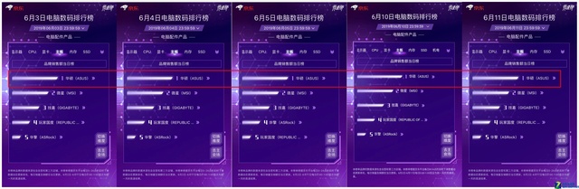 ˶復 618ѡ 