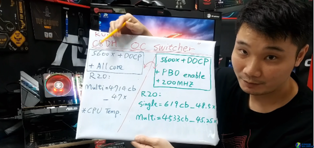 ڿƼ ˶Intel 400ҲɿAMD SAM 