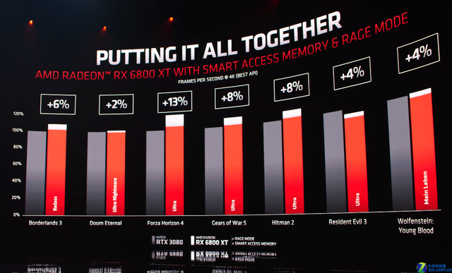 ڿƼ ˶Intel 400ҲɿAMD SAM 
