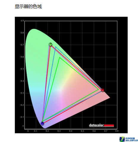 OLEDʼǱչ ˶ҫXңεͷ 