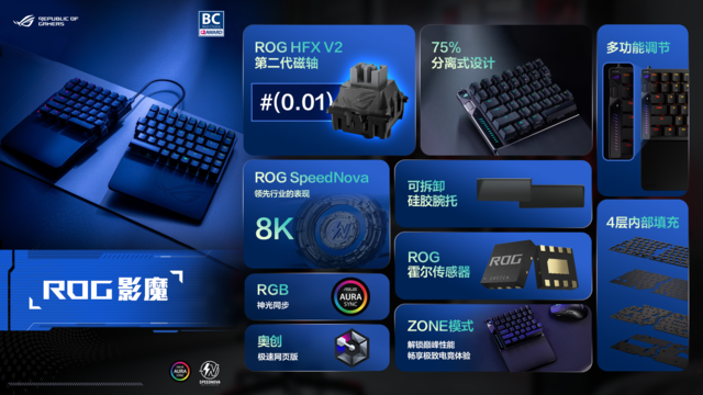ROGδح+԰ROGƷȼBW2025 